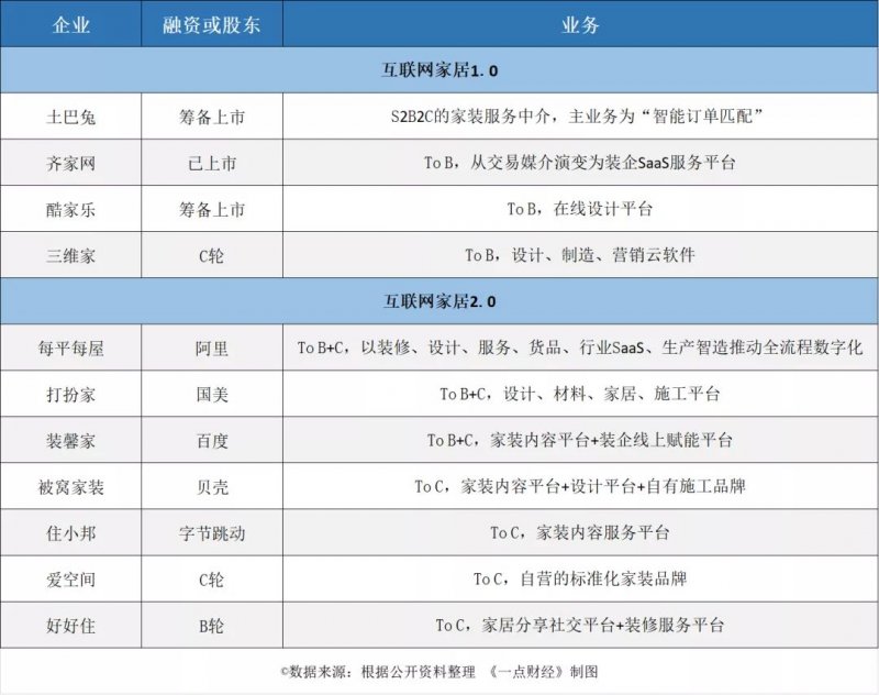 家居行业迎来“元宇宙”时代_1