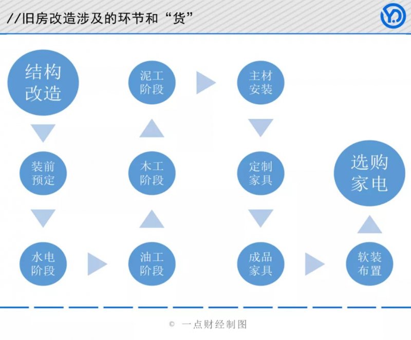 家居行业迎来“元宇宙”时代_4