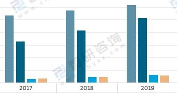10组行业数据 带您了解家居行业现状