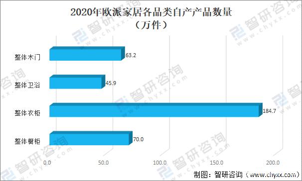 2022年中国智能家居市场现状及重点企业深度分析