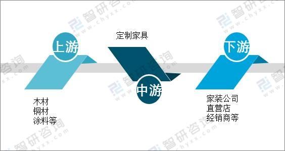 2021年中国定制家具行业现状分析：“量身定制”需求逐年增加